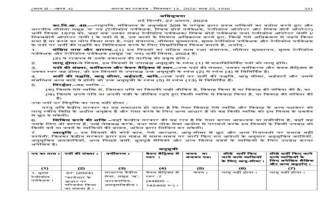 The Recruitment Rules have been Published for Various Civilian Group 'B' And 'C' Posts in Indian Navy